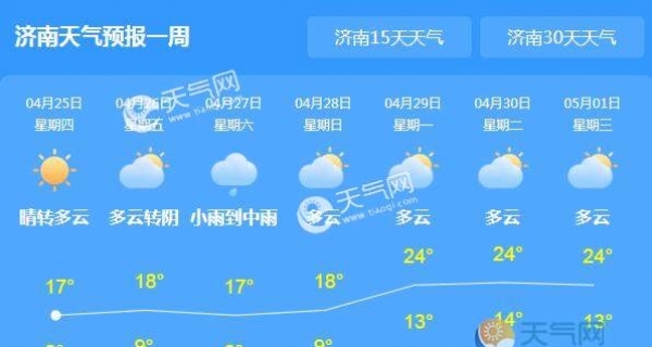 今日山东大部转小雨 济南气温最高仅15℃