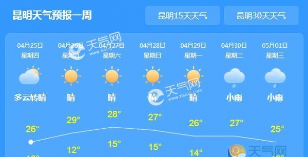 云南森林火险居高不下 部分地区气温40℃以上