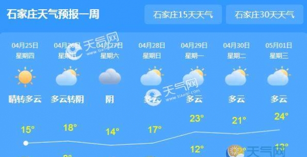 未来三天河北降雨持续 石家庄气温跌至15℃