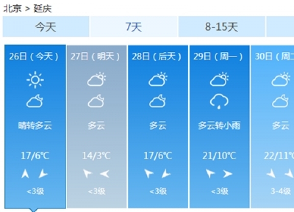 世园会开幕在即 开园初期天气是否给力？