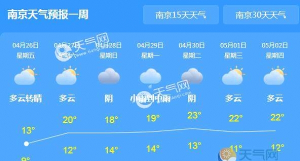 江苏局地最低气温不足10℃ 周末全省大到暴雨