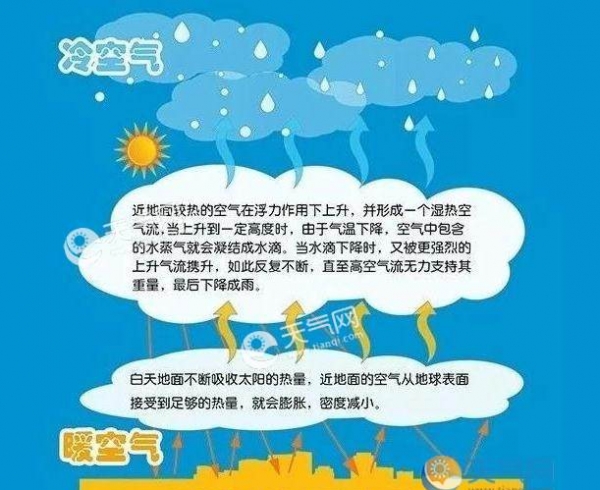 惹不起的强对流：为何只有“局地”才有冰雹雷暴？