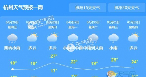 浙江雨水减弱转多云 今日杭州气温最高20℃