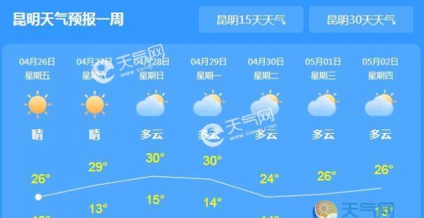 云南大部遭遇冰雹袭击 今日昆明最高气温28℃