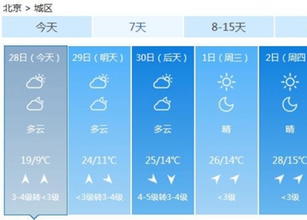 北京今起忙升温 好天气助力五一小长假
