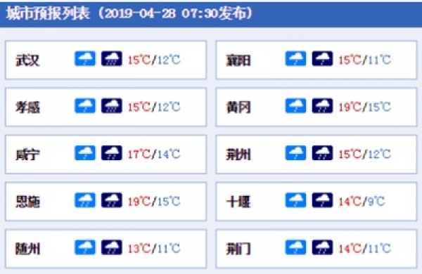 湖北强降雨+大风+雷电来袭，气温下滑有点冷！