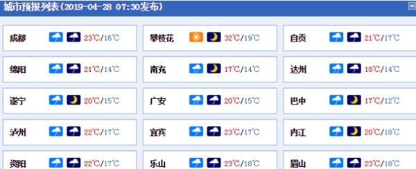 四川从夏天秒回春天 气温下滑变清凉