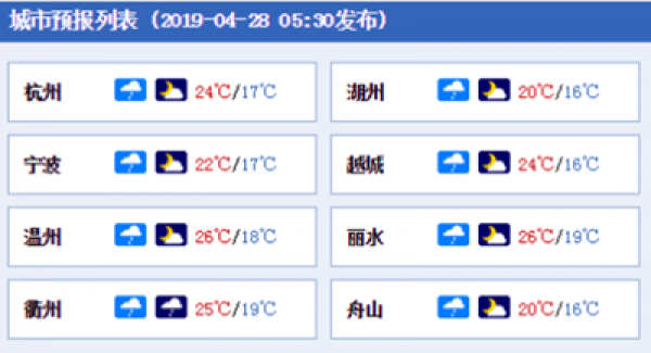 浙江4月的末尾泡在雷雨中，五一假期天气转好