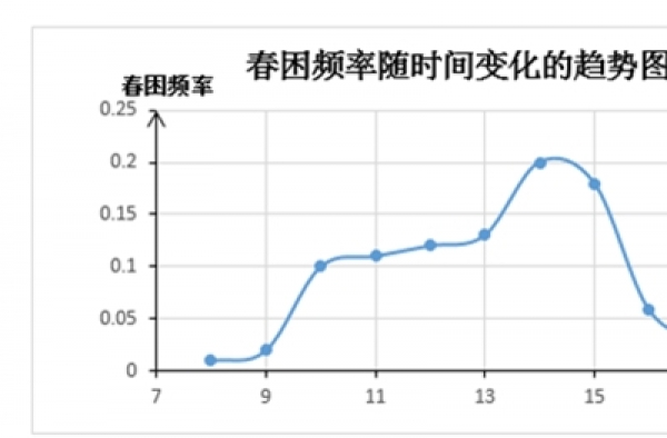 六大招数应对春困
