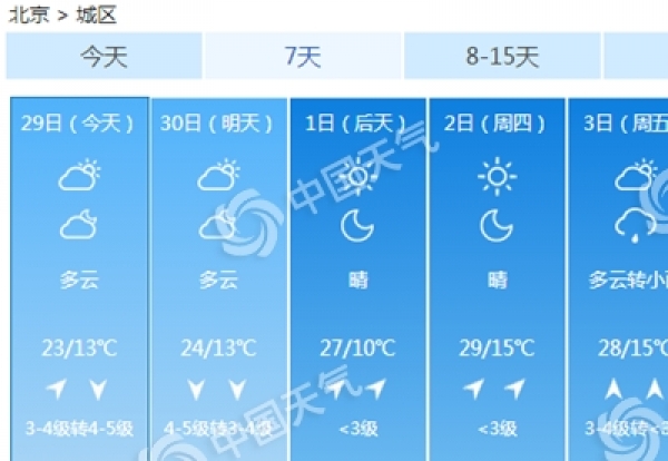 热！北京这个“五一”小长假很“热情”！