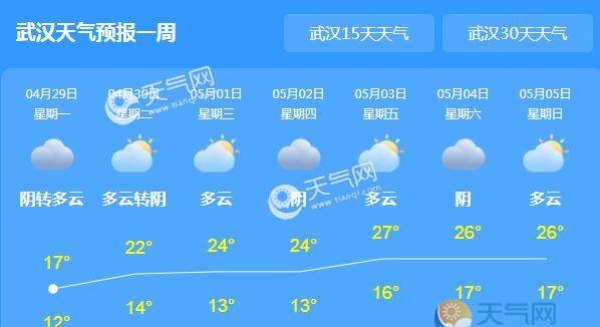 今日湖北局地仍有小雨 五一假期全省转晴利出游