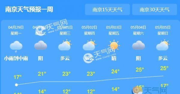 今日江苏持续强降雨 五一期间气温20℃以上