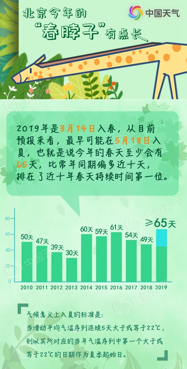 北京今年的“春脖子”是……长颈鹿的脖子吗？