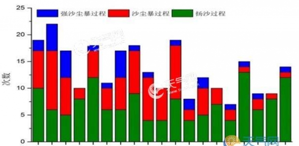 气象局发布会：2018年雾霾和沙尘天气减少