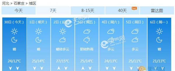 河北今大风扬沙来袭 五一节先晴天再下雨