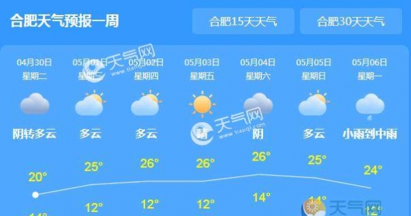 五一安徽晴到多云天气 早晚偏凉需注意保暖