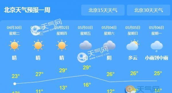 北京持续晴转多云天气 五一节气温逼近30℃