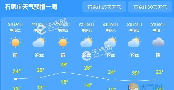 河北继续发布大风预警 五一天气晴好宜出游