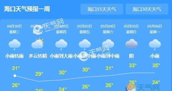 五一期间海南大范围雷阵雨 省内最高气温达32℃