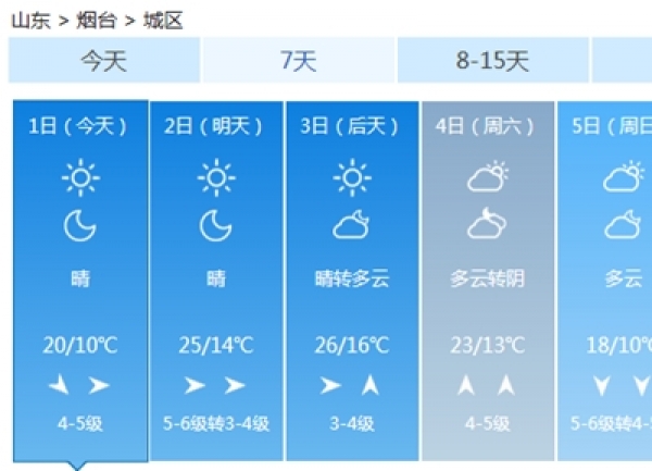山东大部明后两天天气晴好 利于假期出行