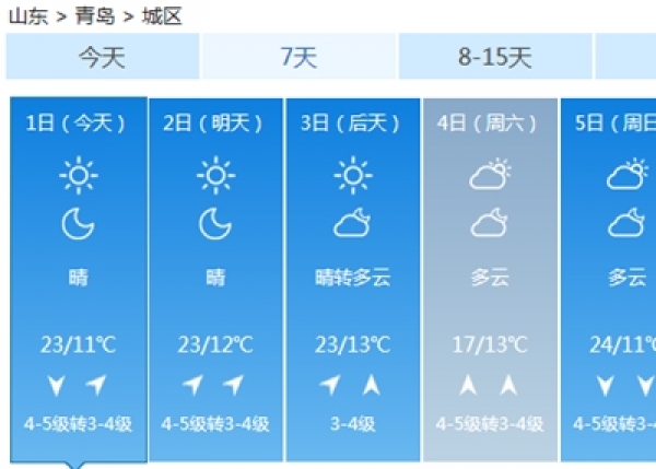山东大部明后两天天气晴好 利于假期出行