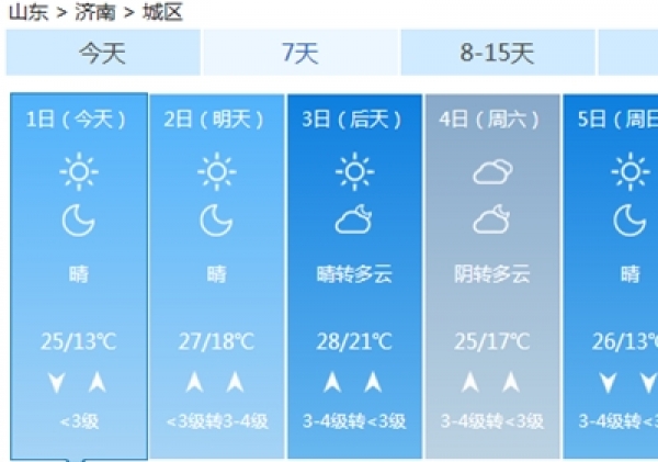 山东大部明后两天天气晴好 利于假期出行