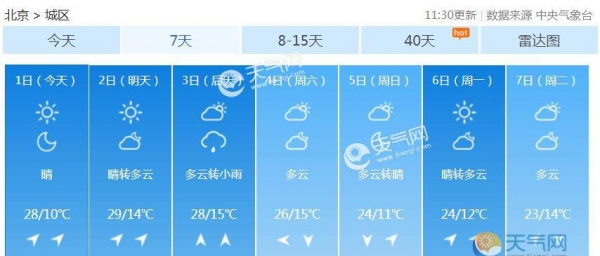 北京五一首日气温飙升至27℃ 3日晚来时降雨降温