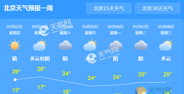 北京气温回升至29℃ 未来三天晴转多云为主