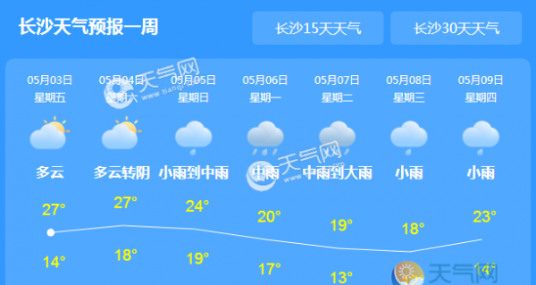 湖南五一多有乌云 假期结束暴雨至