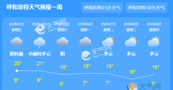 内蒙古今日持续高温天气 五一过后降温大风来袭