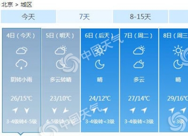 北京今天午后迎降雨 明天最低气温降至10℃