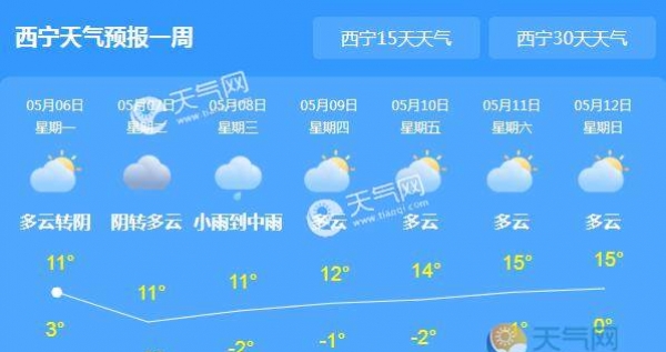 立夏节气青海仍在阴雨之中 省会西宁气温只有10℃