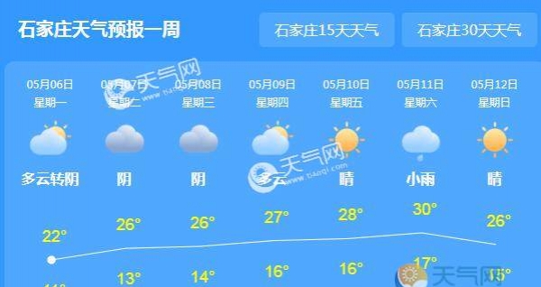 立夏虽至河北还未正式入夏 全省气温仅15℃左右