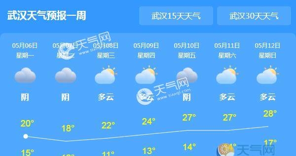 今日立夏湖北多地降雨 武汉气温低迷仅21℃