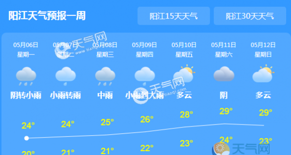 受厄尔尼诺影响 阳江未来三天持续性降雨