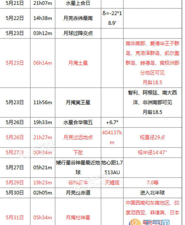 2019年5月下旬天象奇观时间表 2019年5月绝对不能错过的浪漫天象