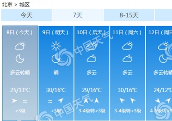 北京气温继续升 昼夜温差大