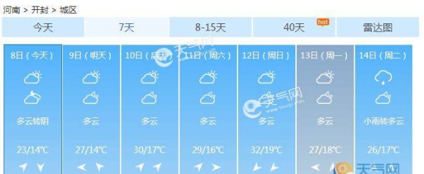 河南明后天降水稀少 稳步升温郑州周末可达30℃