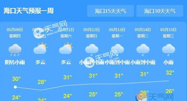 今日海南大部有雷阵雨 海口最低气温跌至24℃