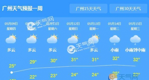 今天广东降雨明显收敛 广州最高气温达26℃