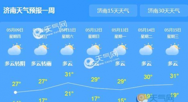 山东晴朗天气依旧在线 局地最高气温28℃