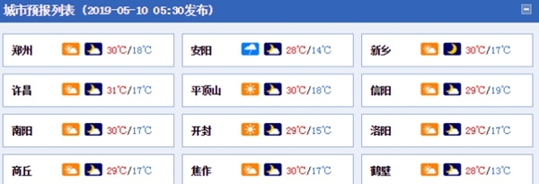 30℃！河南热力上升，明天黄河以南防雷阵雨