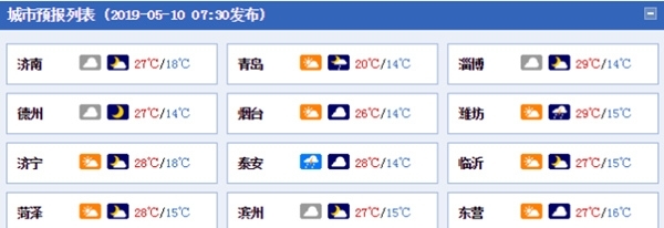 山东西北部中部等地有阵雨，气温继续回升