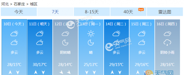 河北周五周六气温高启 周日雨水重来北部现大风沙尘