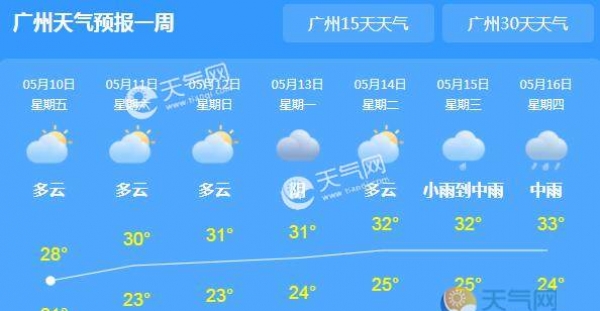 广东大部地区转阴天 局地气温回升至30℃