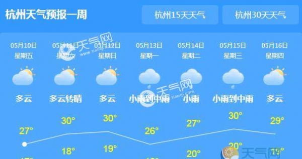 浙江大部气温升至30℃ 本周末多云天气为主