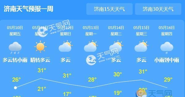 今夜山东局地雷阵雨 周末气温突破30℃