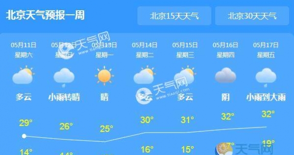 明起北京全市阵雨或雷阵雨 局地最低气温15℃