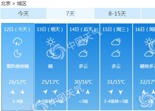 北京今天雷阵雨大风扰出行