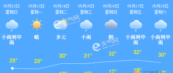 母亲节北京雷雨大风来扰 下周气温狂飙达32℃